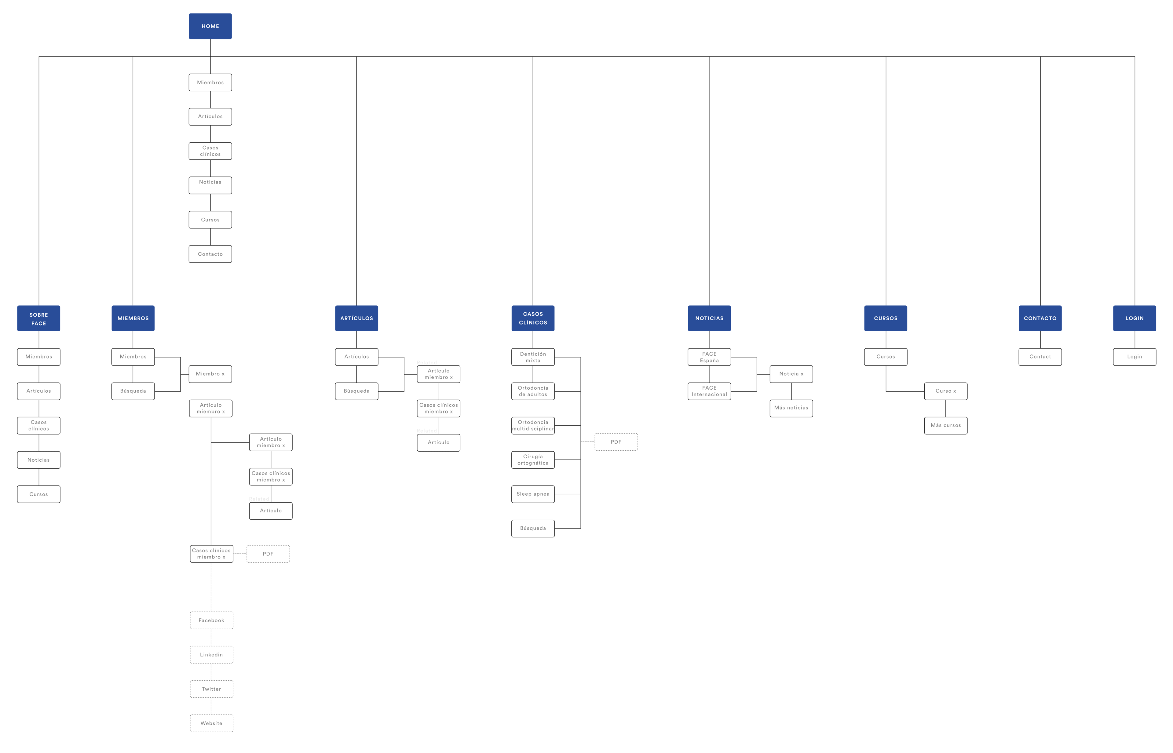 Flowmap